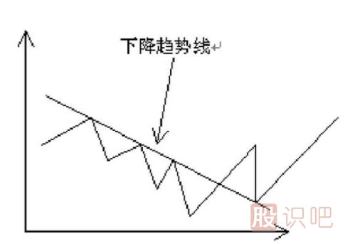 趨勢線(xiàn)的應用技巧-什么是趨勢線(xiàn)-趨勢線(xiàn)的作用