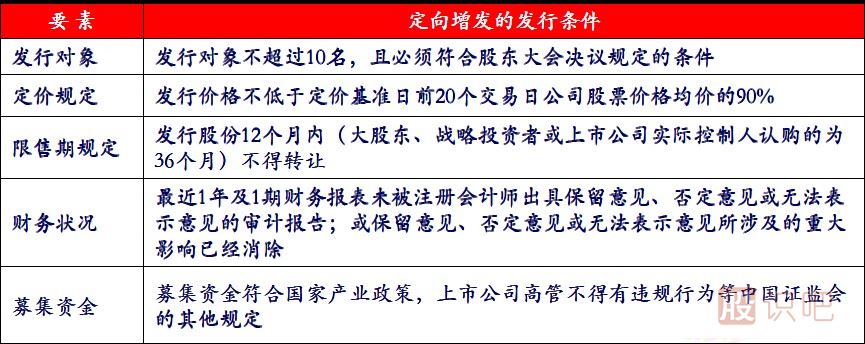 股票定向增發(fā)是什么意思？定向增發(fā)有哪些規定？
