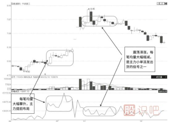 什么樣的漲停板是主力出貨？漲停板出貨和吸貨區別