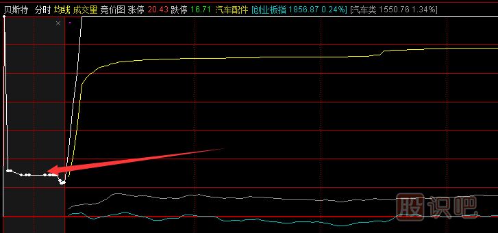 <a href=http://m.xinzhai8.com/GPRM/sy/1045.html target=_blank class=infotextkey>股價(jià)</a>早盤(pán)高開(kāi)意味著(zhù)什么？