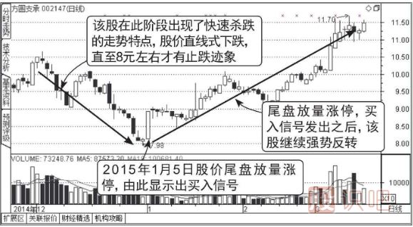 股票尾盤(pán)放量漲停意味著(zhù)什么