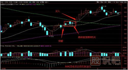 如何用逆向思維購買(mǎi)股票？