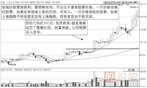 短線(xiàn)操作的正確理念-重勢不重價(jià)