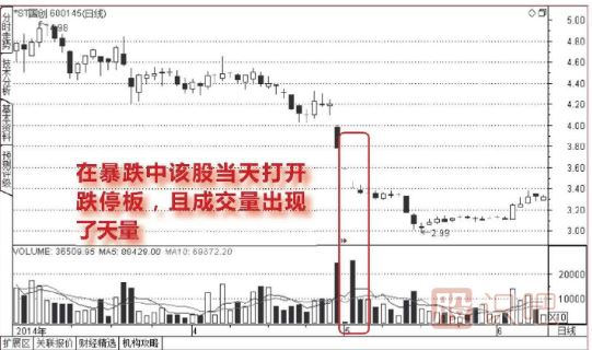 下跌走勢中放量打開(kāi)的跌停板能<a href=http://m.xinzhai8.com/cgjq/mr/ target=_blank class=infotextkey>買(mǎi)入</a>嗎？