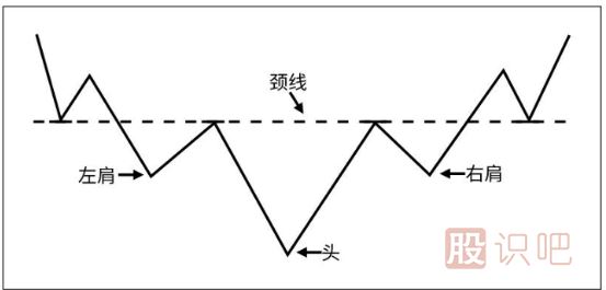 <a href=http://m.xinzhai8.com/jszb/K/ target=_blank class=infotextkey>K線(xiàn)圖</a>知識-從K線(xiàn)形態(tài)中分布股票的趨勢