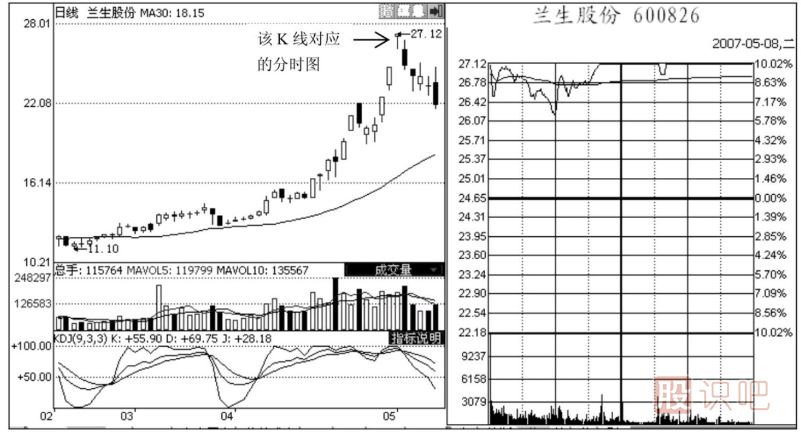<a href=http://m.xinzhai8.com/jsfx/fs/ target=_blank class=infotextkey>分時(shí)圖</a>出貨形態(tài)-漲停型和春水流型出貨