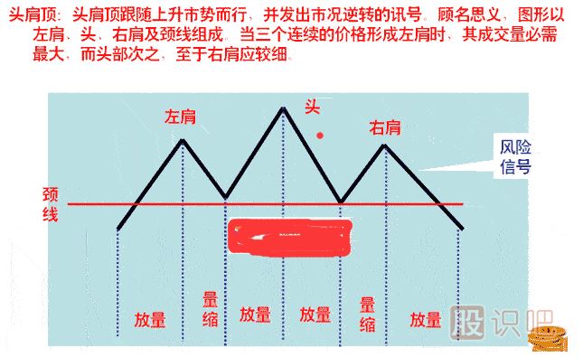 <a href=http://m.xinzhai8.com/jszb/K/ target=_blank class=infotextkey>K線(xiàn)圖</a>頭肩頂<a href=http://m.xinzhai8.com/cgjq/mc/ target=_blank class=infotextkey>賣(mài)出</a>形態(tài)（圖解）