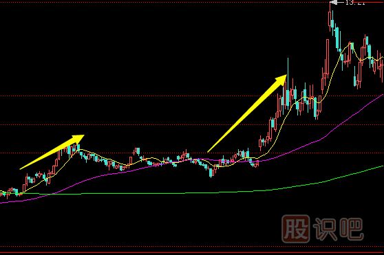 <a href=http://m.xinzhai8.com/GPRM/zs/3692.html target=_blank class=infotextkey>主力</a>常用拉升手法-推土機式拉升形態(tài)詳解