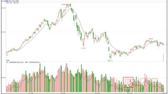 有主力資金入駐的股票與無(wú)資金入駐的股票區分