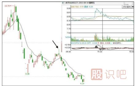 什么樣的漲停板應該回避和賣(mài)出