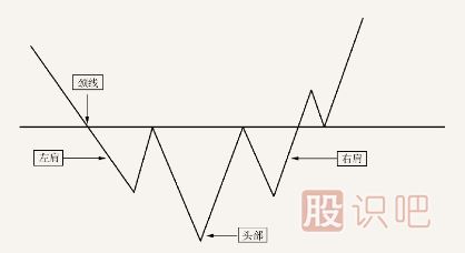 <a href=http://m.xinzhai8.com/jsfx/K/ target=_blank class=infotextkey>K線(xiàn)</a>突破形態(tài)-遇到這幾種形態(tài)可以判定為有效突破