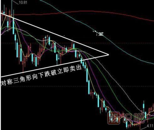 股票k線(xiàn)形態(tài)買(mǎi)賣(mài)點(diǎn)大全,k線(xiàn)圖經(jīng)典圖解