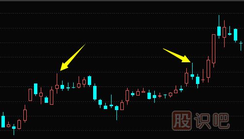 主力是怎么利用K線(xiàn)形態(tài)來(lái)騙線(xiàn)的