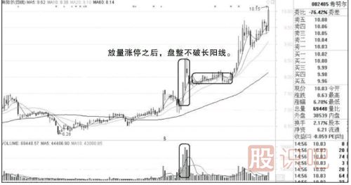 放量漲停股第二天走勢分析-放量加速漲停的操作方法