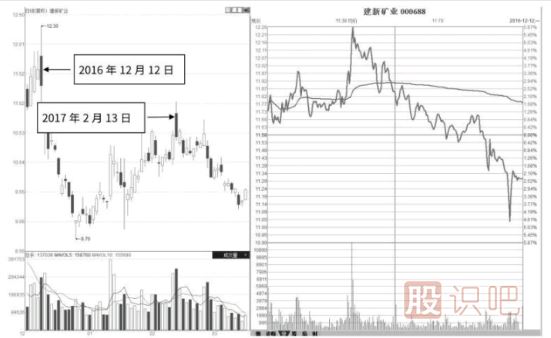 分時(shí)走勢盤(pán)中45度角放量下行形態(tài)及市場(chǎng)含義解讀