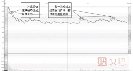 高開(kāi)跳空的天量假陰線(xiàn)圖解-經(jīng)典賣(mài)出K線(xiàn)形態(tài)