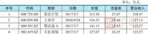 股票估值方法-市盈率相對估值法