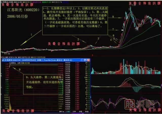 出擊漲停股票的必要條件與當前市場(chǎng)環(huán)境判斷
