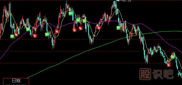 <a href=http://m.xinzhai8.com/GPRM/sy/1390.html target=_blank class=infotextkey>個(gè)股</a><a href=http://m.xinzhai8.com/GPRM/sy/1920.html target=_blank class=infotextkey>橫盤(pán)</a>很久之后的放量突破真假陷阱