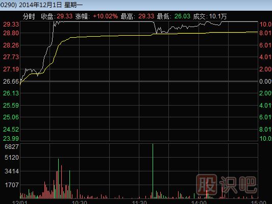 主力是如何通過(guò)漲停板來(lái)出貨的