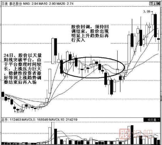 K線(xiàn)實(shí)戰口訣：平臺突破氣勢強，辨清形態(tài)待上漲