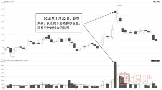 巨量的長(cháng)下影線(xiàn)-經(jīng)典賣(mài)出<a href=http://m.xinzhai8.com/jszb/K/ target=_blank class=infotextkey>K線(xiàn)圖</a>形態(tài)