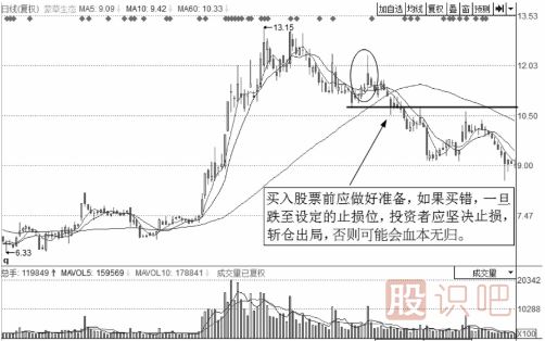 短線(xiàn)操作的正確理念-要設置止盈與止損