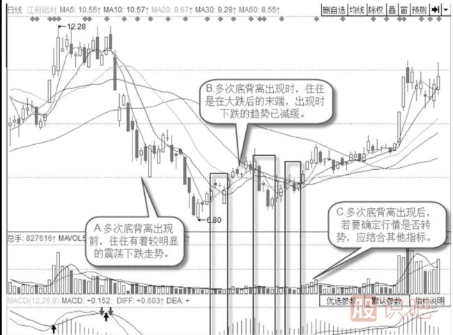 當一只股票出現了多次底背離后應該如何操作？
