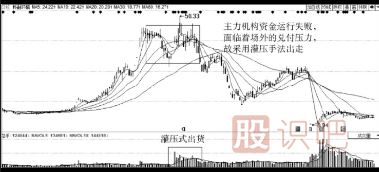 主力莊家出貨手法-主力會(huì )虧損出貨嗎？