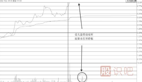 <a href=http://m.xinzhai8.com/GPRM/sy/870.html target=_blank class=infotextkey>漲停板</a>位置放量卻不<a href=http://m.xinzhai8.com/GPRM/sy/1523.html target=_blank class=infotextkey>打開(kāi)漲停</a>板是主力<a href=http://m.xinzhai8.com/GPRM/sy/1961.html target=_blank class=infotextkey>出貨</a>嗎？