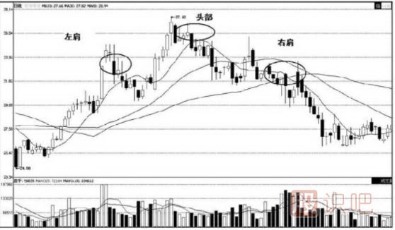 頭肩底-<a href=http://m.xinzhai8.com/jsfx/K/ target=_blank class=infotextkey>K線(xiàn)</a>圖形態(tài)（圖解）