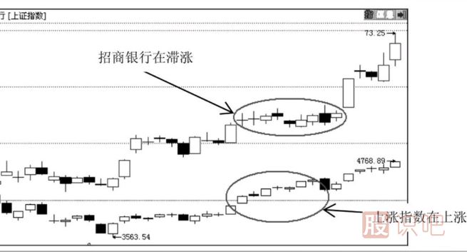 主力莊家是如何震倉嚇唬散戶(hù)的？莊家的五種震倉方式