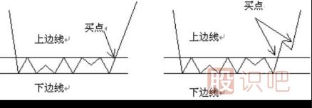 <a href=http://m.xinzhai8.com/jszb/K/ target=_blank class=infotextkey>K線(xiàn)圖</a>選股-潛伏底選股的技巧