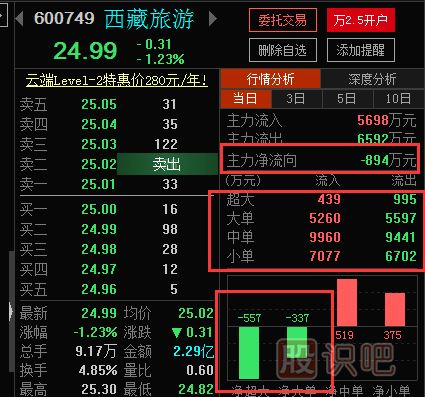 <a href=http://m.xinzhai8.com/GPRM/zs/3692.html target=_blank class=infotextkey>主力</a>刻意操縱股票的一些特征