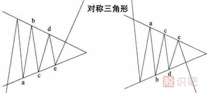 <a href=http://m.xinzhai8.com/jszb/K/ target=_blank class=infotextkey>K線(xiàn)圖</a>形態(tài)介紹-對稱(chēng)三角形-上升和下降三角形（圖解）