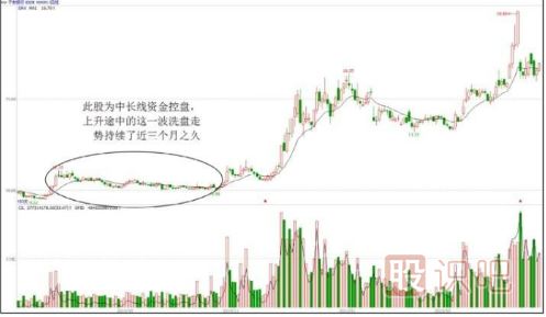 怎么判斷洗盤(pán)的時(shí)間長(cháng)短