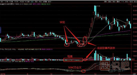 抓漲停就這么簡(jiǎn)單-捕捉極速上漲牛股-出擊底部放量?jì)蓾q停