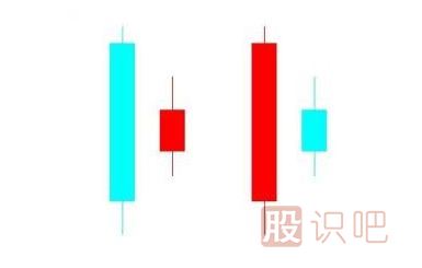 了解身懷六甲的<a href=http://m.xinzhai8.com/cgjq/zs/ target=_blank class=infotextkey><a href=http://m.xinzhai8.com/GPRM/sy/927.html target=_blank class=infotextkey>止損</a></a>K線(xiàn)形態(tài)（圖解）