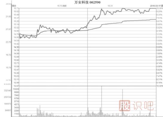 縮量型的弱勢漲停板是好是壞？縮量漲停意味著(zhù)什么？