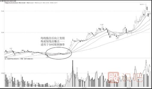 如何找到短線(xiàn)啟爆點(diǎn)？