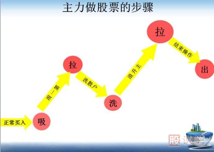 股票主力試盤(pán)是什么意思？主力為什么要試盤(pán)？