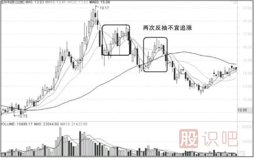 什么時(shí)候可以追漲買(mǎi)入？什么時(shí)候不應該追漲？