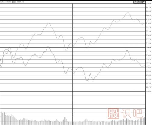漲停板位置放量卻不打開(kāi)漲停板是主力出貨嗎？