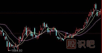 均線(xiàn)理論-均線(xiàn)運用技巧