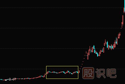 <a href=http://m.xinzhai8.com/GPRM/zs/3692.html target=_blank class=infotextkey>主力</a>橫盤(pán)建倉及<a href=http://m.xinzhai8.com/GPRM/sy/1941.html target=_blank class=infotextkey>利空</a>逆勢建倉過(guò)程講解