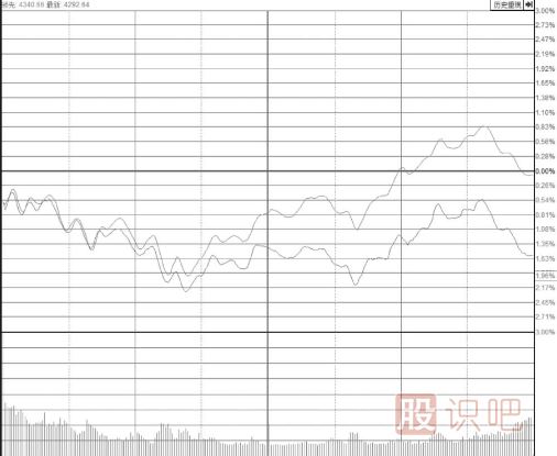 大幅放量沖漲停板形態(tài)后市分析