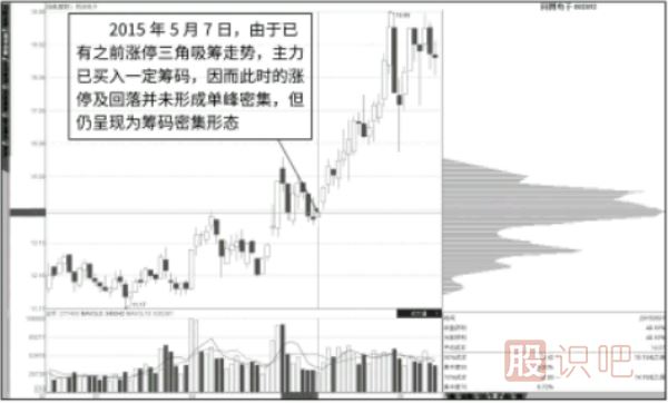 如何判斷漲停板是吸籌還是出貨？