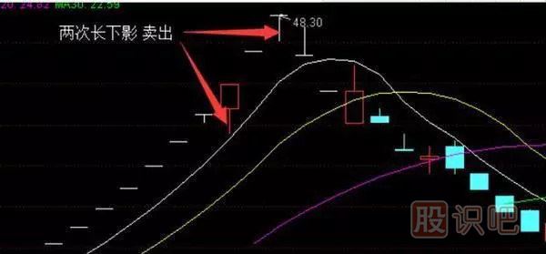 股票賣(mài)出技巧錦集-經(jīng)典中的經(jīng)典