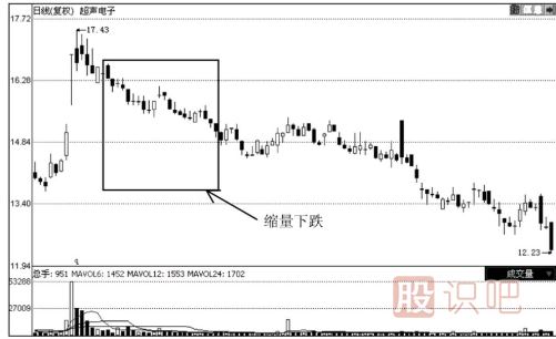 縮量細節的應用技巧-看清縮量的不同情況