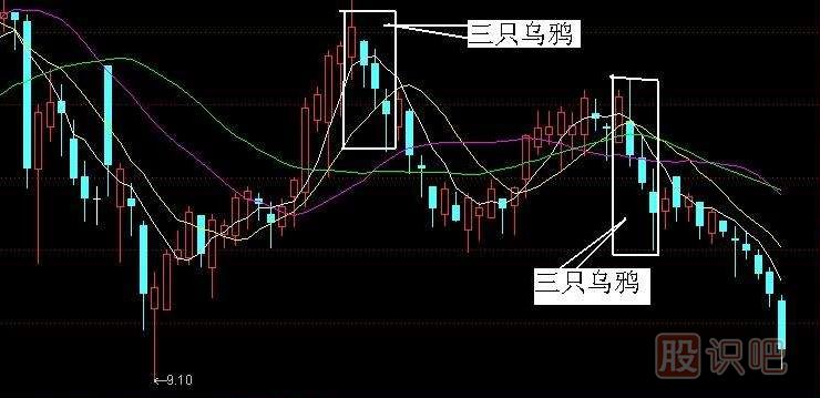 K線(xiàn)實(shí)戰口訣三：三只烏鴉天上飛，高開(kāi)低走個(gè)個(gè)黑